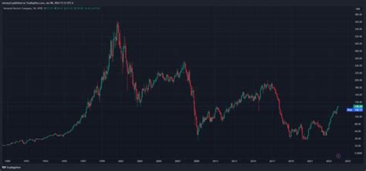 Why I Have Conviction in my SPX Options Trading Strategy