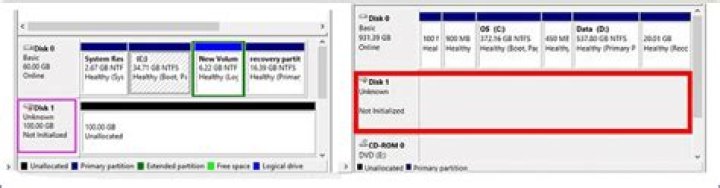 Why won't my hard drive initialize?