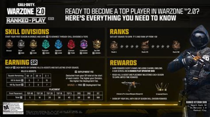 World Series of Warzone Pits COD's Best Head-to-Head