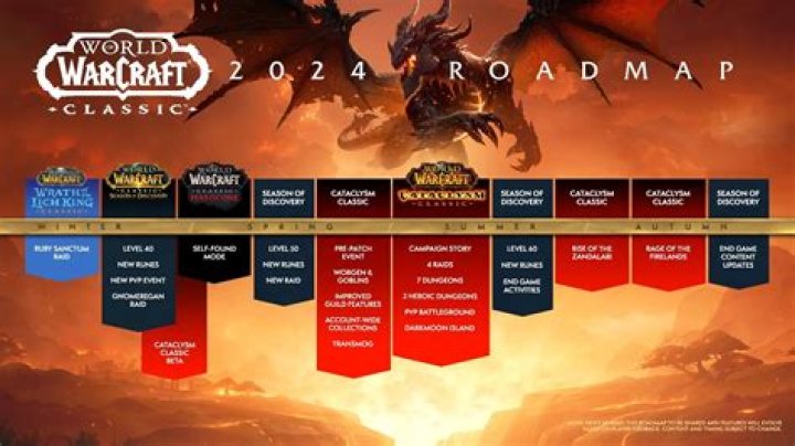 WoW players convinced one race will dominate Season of Discovery Phase Two