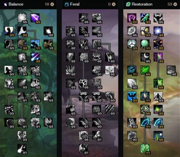 WoW Resto Druid guide: Shadowlands covenant, races, talents, stats