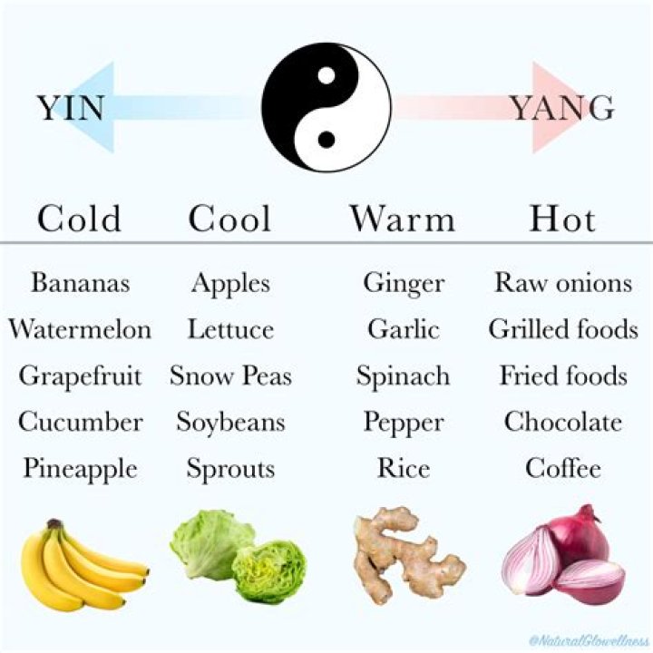 Yin, yang and why hot food can cool